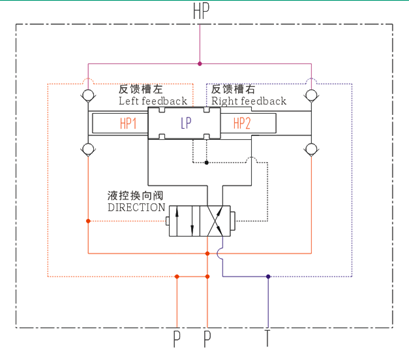 液壓增壓閥，液壓增壓器